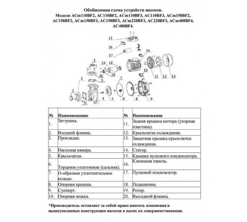 Насос поверхностный центробежный LEO ACm400BF4