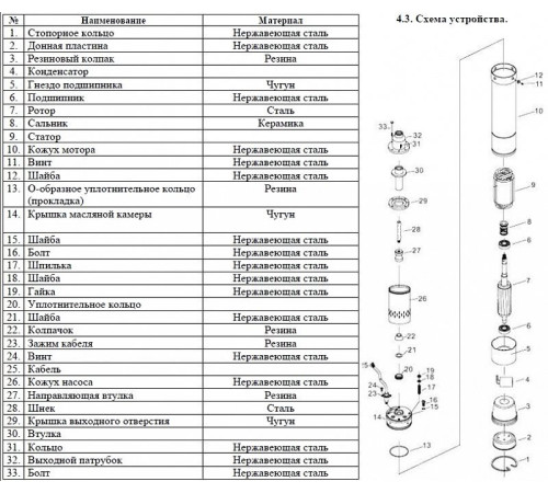 Насос скважинный винтовой Vodotok 4QGD 1.2-60-0.55