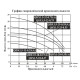 Насос для колодца DONGYIN QDX1.5-13-0.25