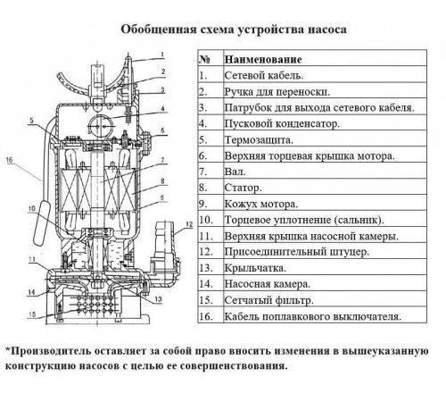 Насос для колодца DONGYIN QDX1.5-13-0.25