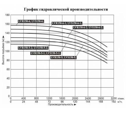 Насос вертикальный многоступенчатый LEO LVR150-5