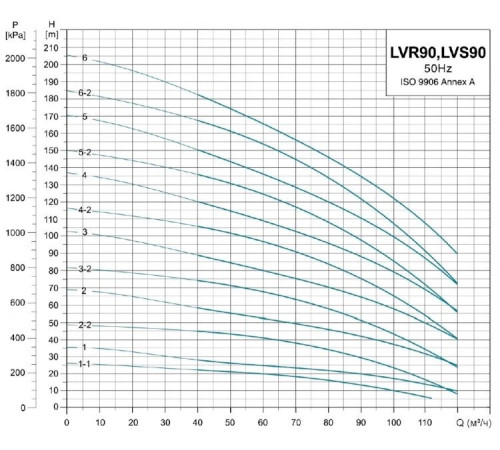 Насос вертикальный многоступенчатый LEO LVR90-1