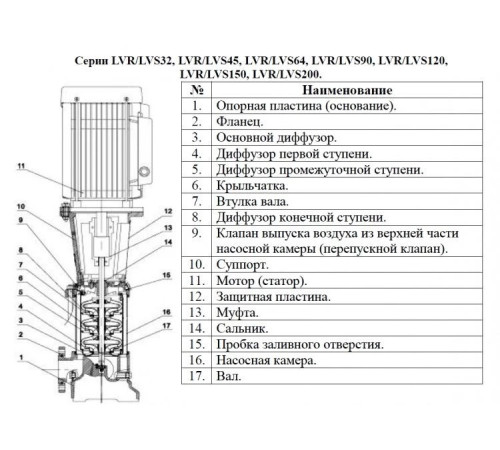 Насос вертикальный многоступенчатый LEO LVR90-1