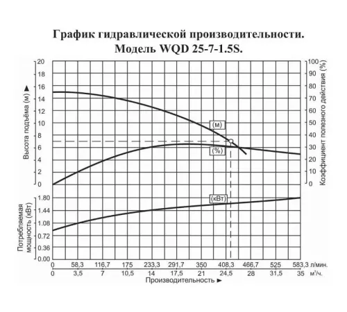 Насос погружной для химических жидкостей Vodotok WQD 25-7-1.5S
