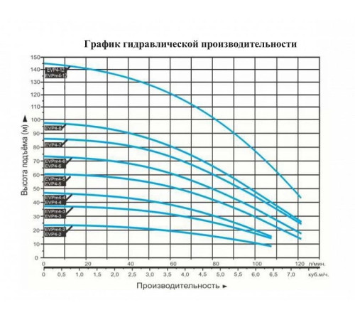 Насос вертикальный многоступенчатый LEO EVPm4-12