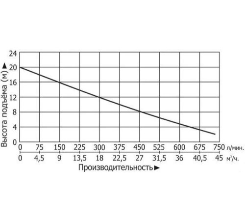 Канализационная насосная станция Vodotok КНС-ПМЧР-10м-14м3/ч-1.5кВт-60л