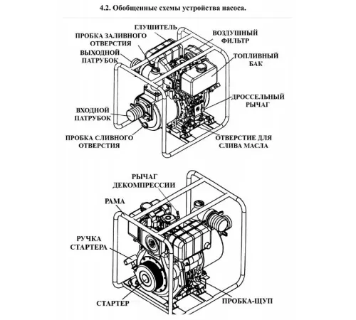 Мотопомпа бензиновая Vodotok KDP40EX