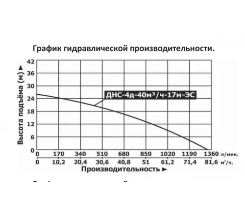 Мотопомпа дизельная Vodotok ДНС-4д-40м3/ч-17м-ЭС