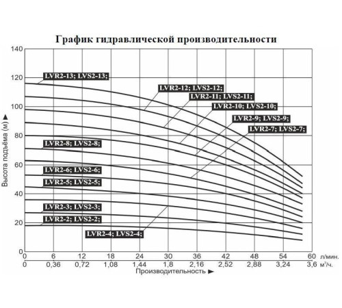 Насос вертикальный многоступенчатый LEO LVR2-6 (220 В)