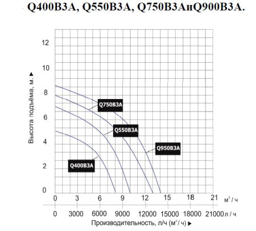 Насос дренажный Vodotok Q750B3A