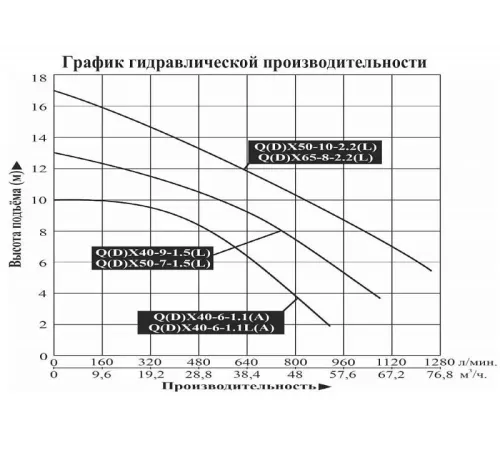 Насос для колодца LEO QDX 40-6-1.1A