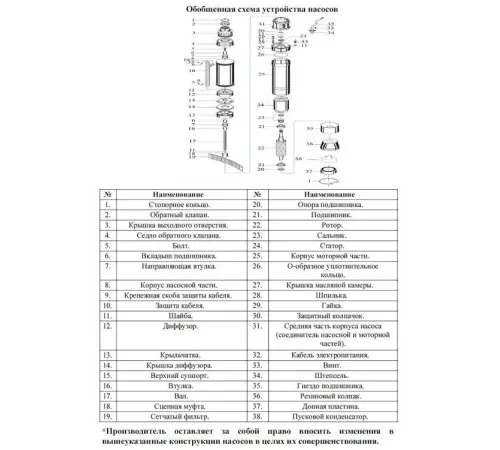 Скважинный насос Vodotok БЦПЭ-100-0.5-63У