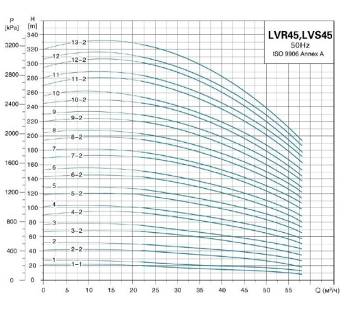 Насос вертикальный многоступенчатый LEO LVR45-4-2
