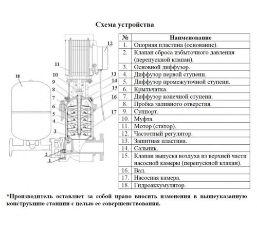 Насосная станция LEO BP LVR10-3