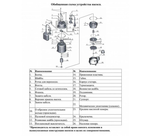 Насос фекальный Vodotok НФП-12м3/ч-9м-1300Вт