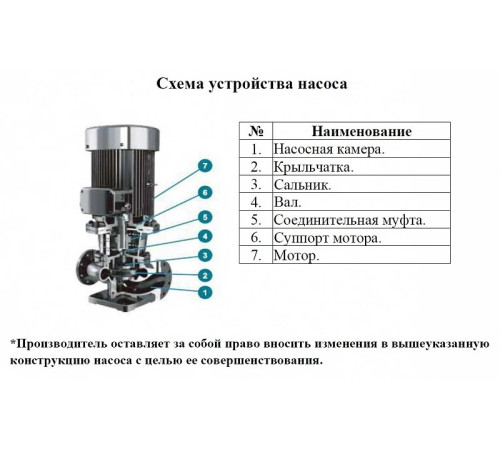Насос вертикальный линейный LEO LPP80-60-15/2 (IE2,16 Bar)