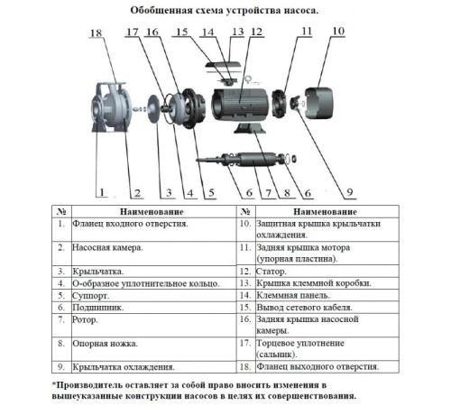 Насос консольно-моноблочный LEO XZS50-32-200/30