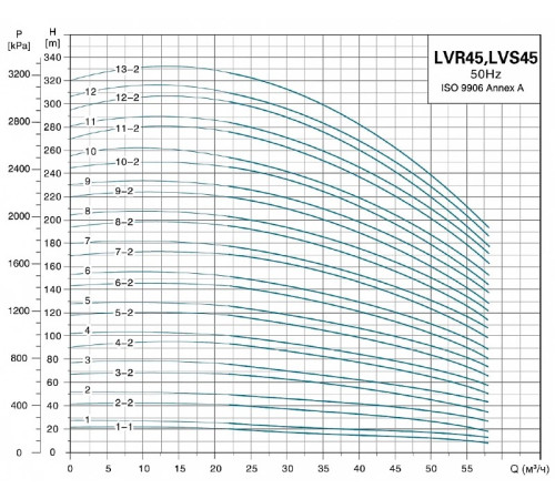 Насос вертикальный многоступенчатый LEO LVR45-7-2