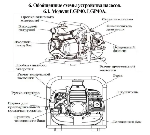 Мотопомпа бензиновая LEO LGP40