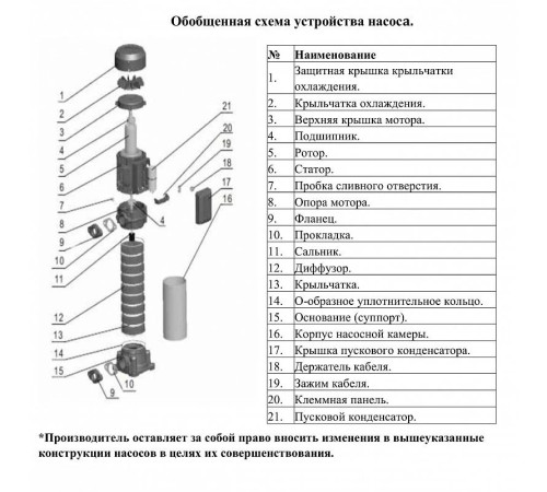 Насос вертикальный многоступенчатый LEO EVPm2-13