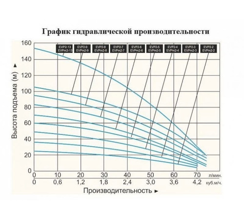 Насос вертикальный многоступенчатый LEO EVPm2-13