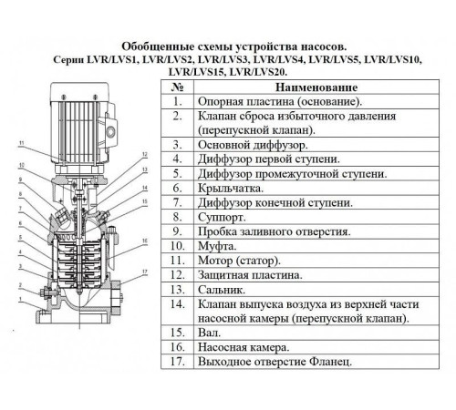 Насос вертикальный многоступенчатый LEO LVR4-5 (220 В)