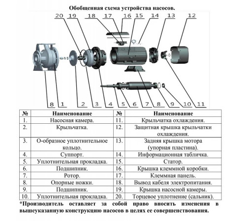 Насос консольно-моноблочный LEO XZS50-32-200/40