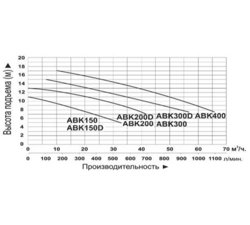 Насос поверхностный центробежный LEO ABK300