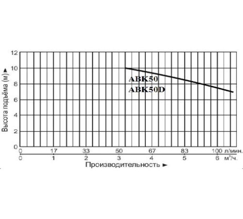 Насос поверхностный центробежный LEO ABK50