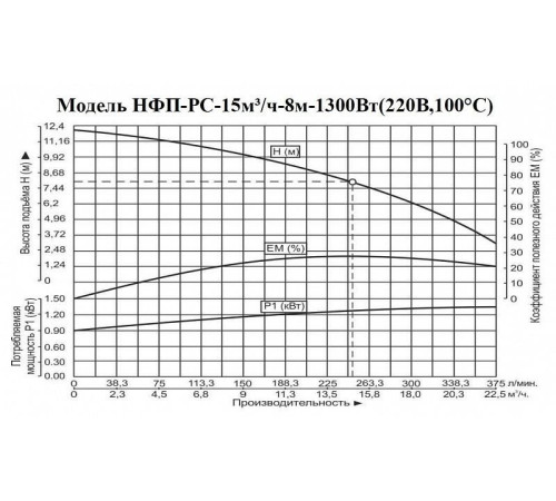 Насос фекальный Vodotok НФП-РС-15м3/ч-8м-1300Вт