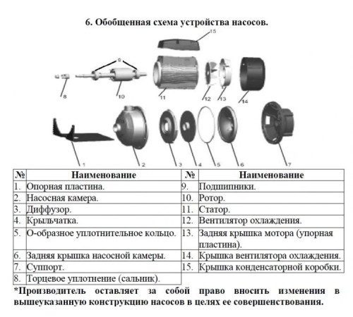 Насос поверхностный одноступенчатый LEO AMSm210/0.75