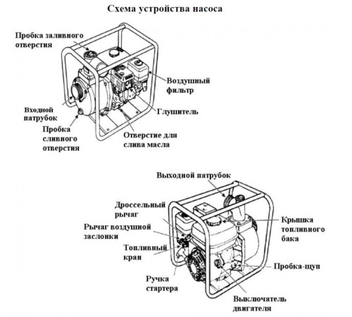 Мотопомпа бензиновая Vodotok БНР-28-60М/Ч