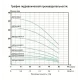 Скважинный насос ONIS 4SP2-119/1.5