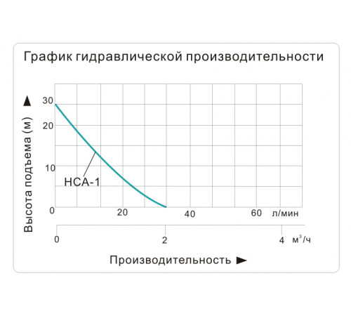 Насосная мини-станция Vodotok НСА-1