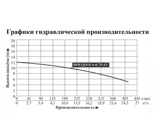 Насос погружной для химических жидкостей Vodotok 50WQD15-9-0.75-SV