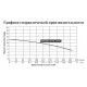 Насос погружной для химических жидкостей Vodotok 50WQD15-9-0.75-SV