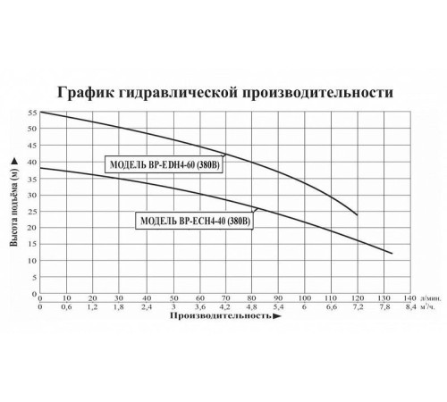 Насосная станция LEO BP ECH4-40