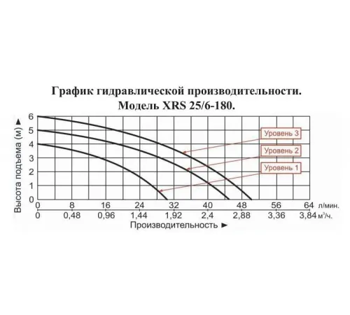 Насос циркуляционный Vodotok XRS 25/6-180 top level