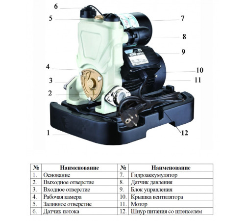 Насосная мини-станция Vodotok НСА-2