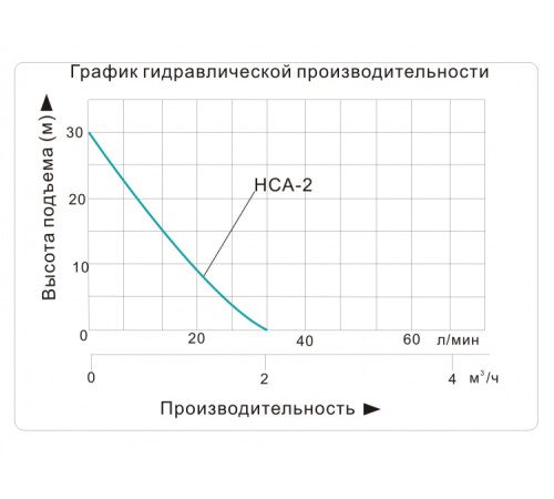 Насосная мини-станция Vodotok НСА-2