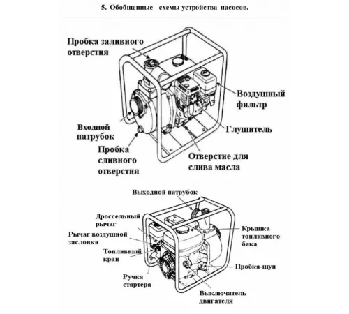 Мотопомпа бензиновая Vodotok БН-20-150м/ч-ЭС