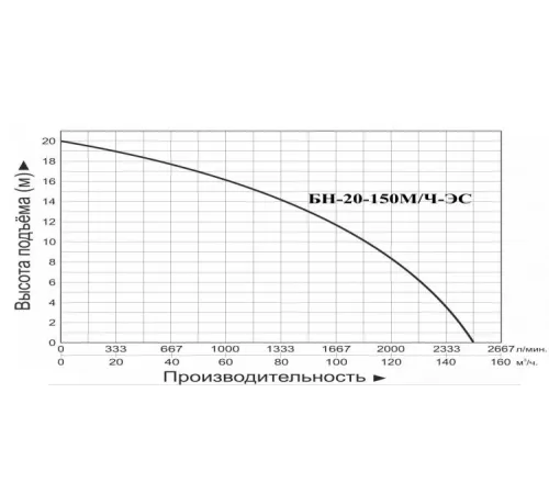 Мотопомпа бензиновая Vodotok БН-20-150м/ч-ЭС