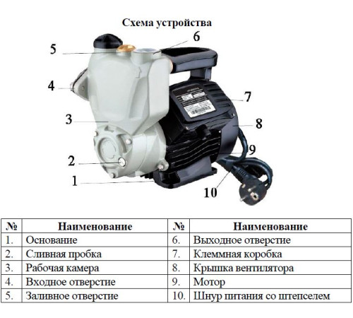 Насос поверхностный вихревой самовсасывающий Vodotok JLm-60-400
