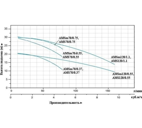 Насос поверхностный одноступенчатый LEO AMS120/0.55
