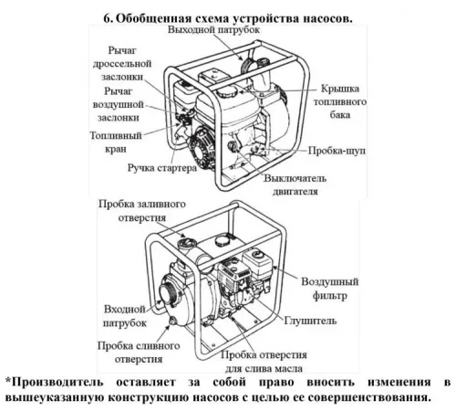 Мотопомпа бензиновая Vodotok WP40