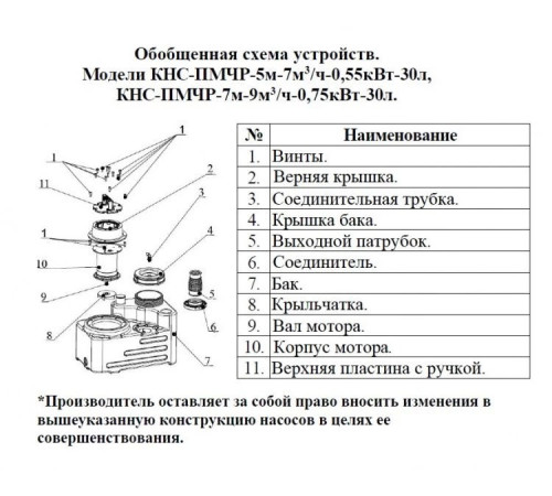 Канализационная насосная станция Vodotok КНС-ПМЧР-5м-7м3/ч-0.55кВт-30л