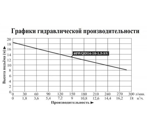 Насос погружной для химических жидкостей Vodotok 40WQD14-10-1.5-SV