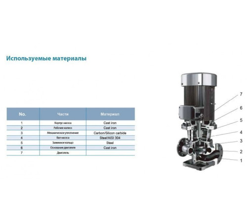 Насос вертикальный линейный LEO LPP150-40-37/4 (IE2,16 Bar)