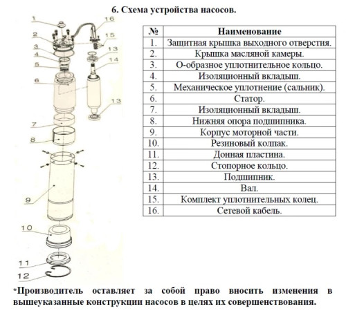 Скважинный насос Vodotok НЦПН-250-2,1м3-20м