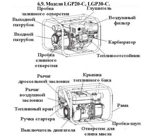 Мотопомпа бензиновая LEO LGP20-C